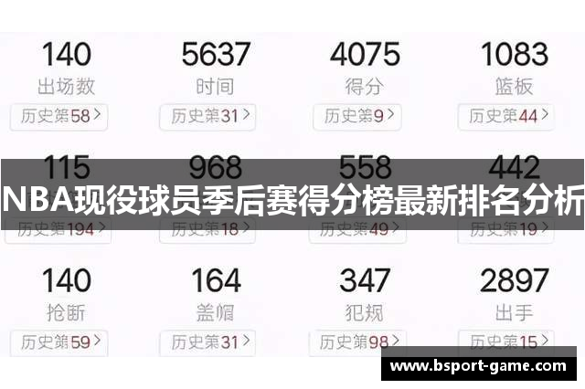 NBA现役球员季后赛得分榜最新排名分析